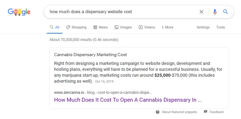 Marijuana Dispensary Website Cost