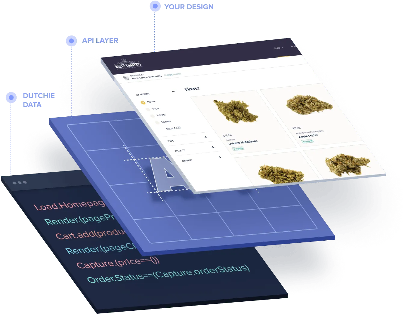 Dutchie and Onfleet Partner to Provide Cannabis Dispensaries with  Integrated E-Commerce and Delivery Management Solution