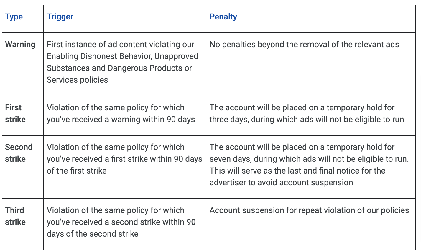 Penalties from Google Ads