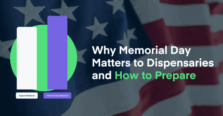 Image with Title: Memorial Day Dispensary Marketing: Why It Matters and How to Prepare and bar graph.