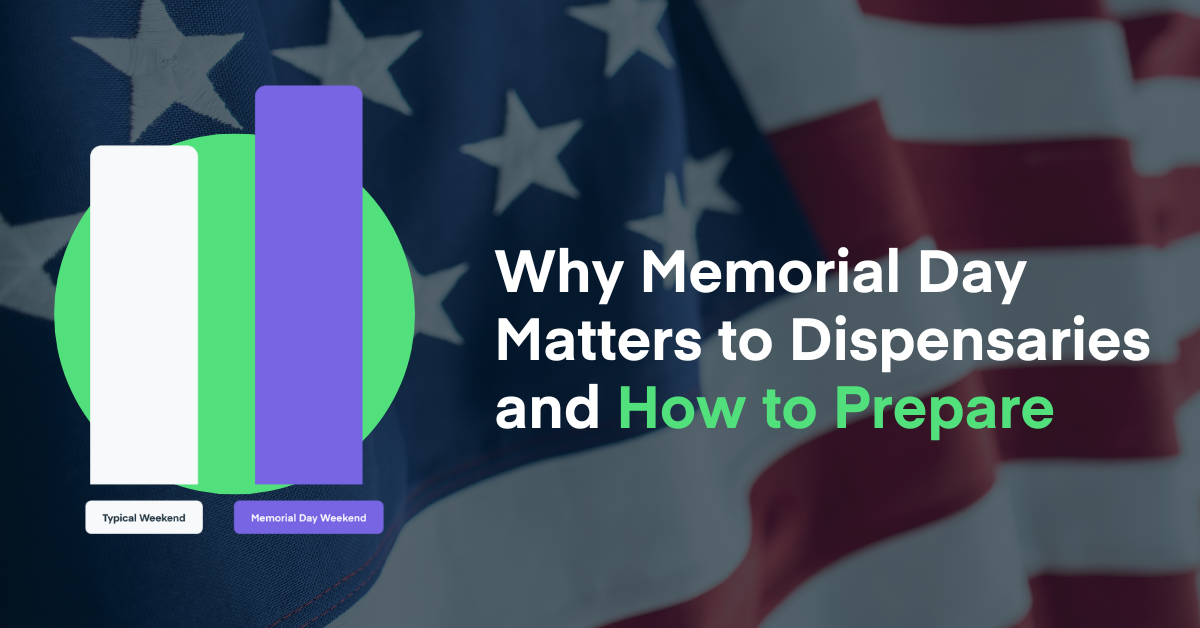 Image with Title: Memorial Day Dispensary Marketing: Why It Matters and How to Prepare and bar graph.