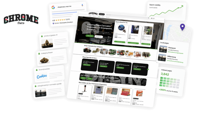 ChromeFlwrs Case Study