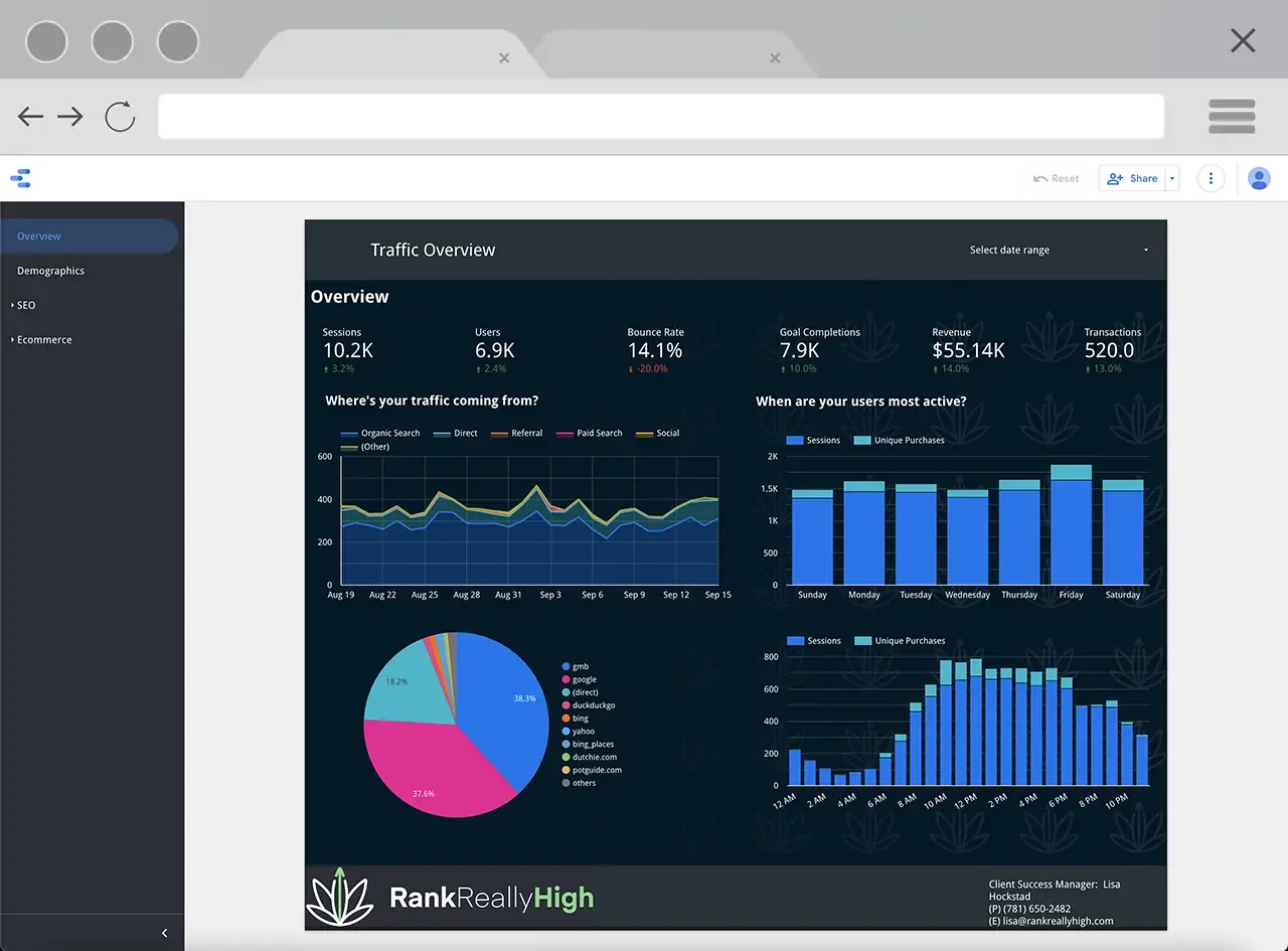 Rank Really High – Cannabis Dispensary Analytics & Reporting Rank Really High - Cannabis Dispensary Analytics & Reporting