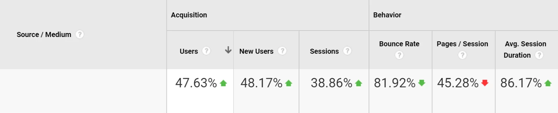 Rank Really High - Case Studies Revenue Increase Elevated Roots Conversions